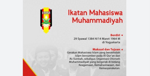 Logo Ikatan Mahasiswa Muhammadiyah.