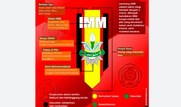 Arti logo Ikatan Mahasiswa Muhammadiyah.